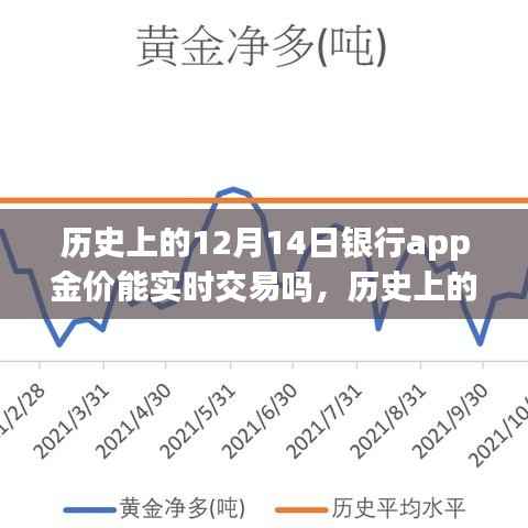 探寻黄金时刻,历史上的黄金交易与十二月十四日银行app金价实时交易的发展轨迹