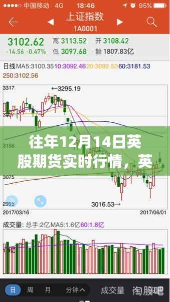 揭秘往年12月14日英股期货市场的波动与影响,英伦风云实时行情分析