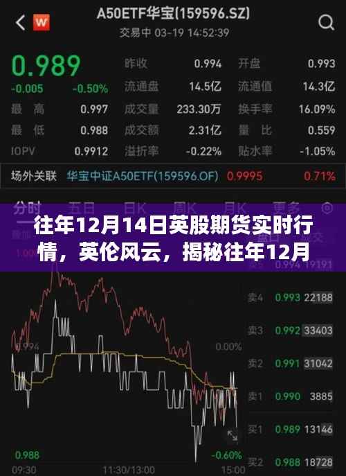揭秘往年12月14日英股期货市场的波动与影响,英伦风云实时行情分析
