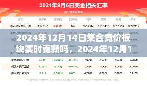 2024年12月14日集合竞价板块实时更新解析