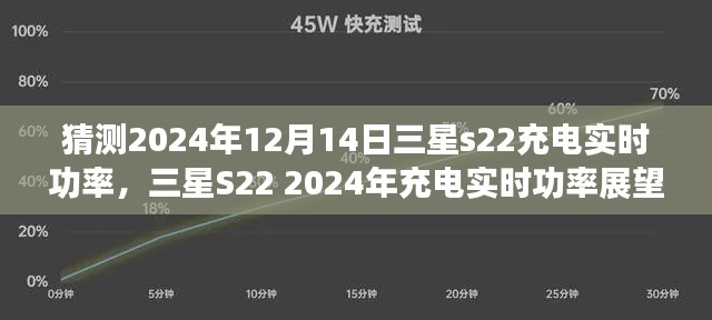 三星S22 2024年充电实时功率预测解析,技术发展的展望与解析