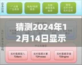未来CPU实时响应超时现象的探讨与预测,解析及猜测至2024年12月14日的趋势分析
