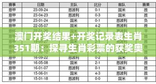 澳门开奖结果+开奖记录表生肖351期:探寻生肖彩票的获奖奥秘