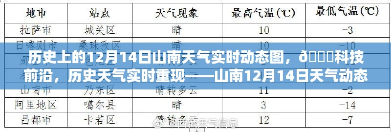 历史上的山南天气动态重现,科技前沿展现12月14日实时动态图