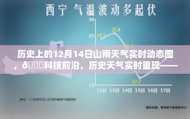 历史上的山南天气动态重现,科技前沿展现12月14日实时动态图