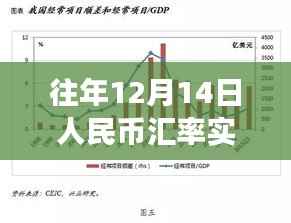 深度解析,往年12月14日人民币汇率行情波动与未来展望实时行情图概览
