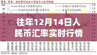 深度解析,往年12月14日人民币汇率行情波动与未来展望实时行情图概览