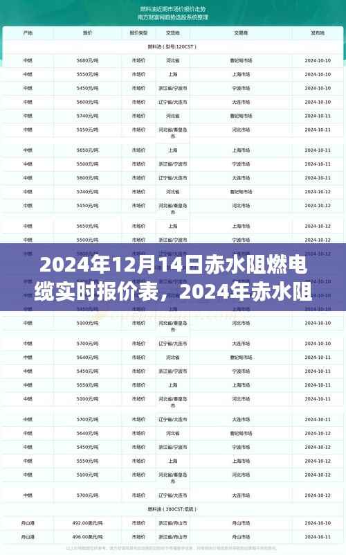 赤水阻燃电缆实时报价表及行业趋势与选购指南(2024年)
