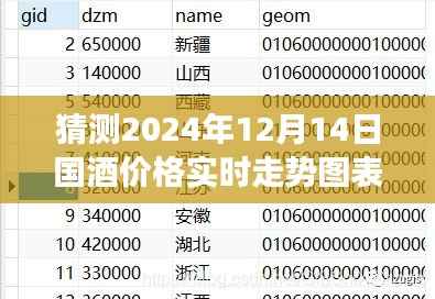 跨越时空预测,揭秘2024年国酒价格走势图表——自信与成就感的源泉