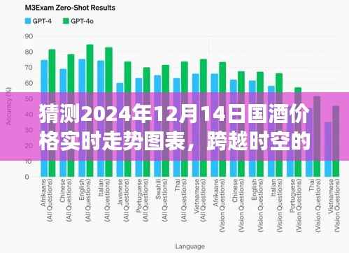 跨越时空预测,揭秘2024年国酒价格走势图表——自信与成就感的源泉