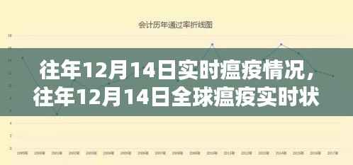 往年12月14日全球瘟疫实时状况回顾与概览