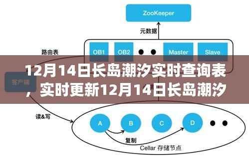 12月14日长岛潮汐实时查询表,潮汐变化早知道,海岛畅游无忧