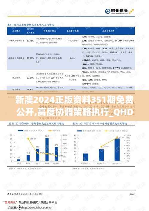 新澳2024正版资料351期免费公开,高度协调策略执行_QHD9.375