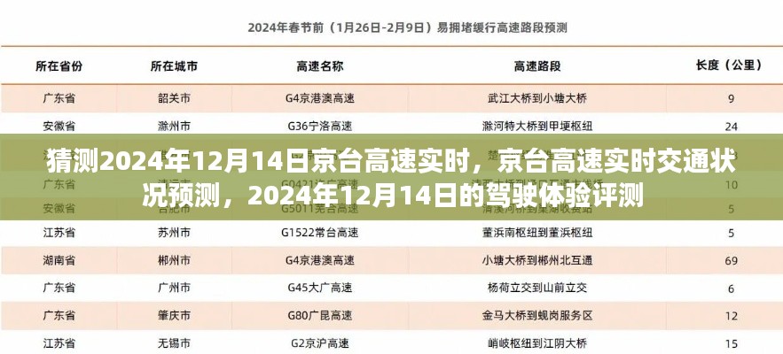 京台高速实时交通预测与驾驶体验评测,聚焦未来京台高速路况展望