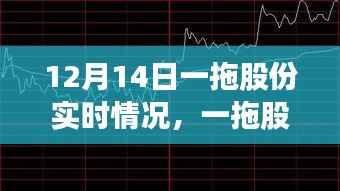 一拖股份稳健前行，风云变幻中的实时观察与深度解读（十二月十四日最新动态）