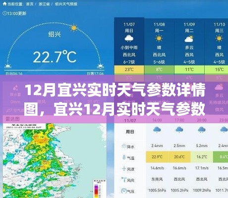 科技引领气象新纪元,宜兴十二月实时天气参数动态展示图