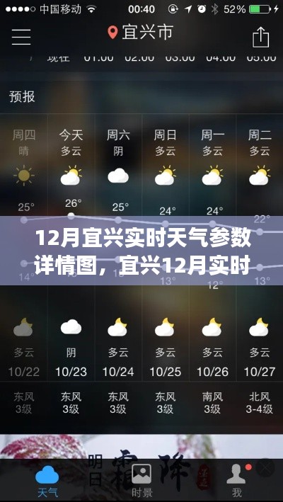 科技引领气象新纪元,宜兴十二月实时天气参数动态展示图