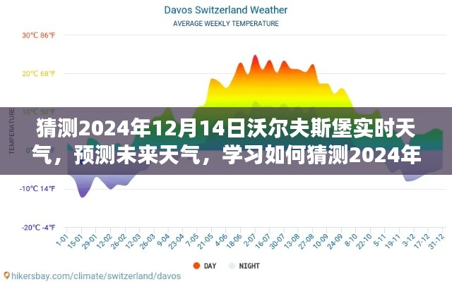 2024年沃尔夫斯堡天气预报,揭秘如何预测和猜测未来天气状况