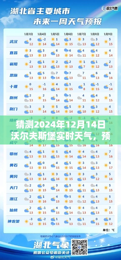 2024年沃尔夫斯堡天气预报,揭秘如何预测和猜测未来天气状况