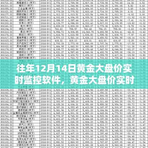 科技引领黄金投资新时代,黄金大盘价实时监控软件实时更新功能重磅推出