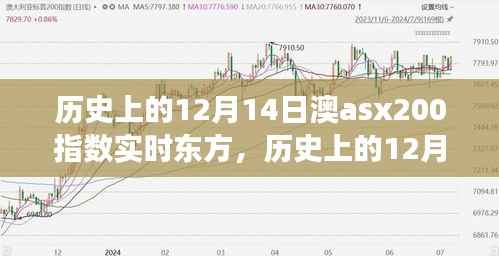 东方视角下的解读,历史上的12月14日澳ASX200指数动态与观点分享