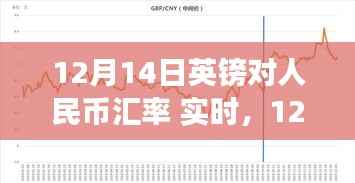 12月14日英镑对人民币汇率实时波动与经济视角探析