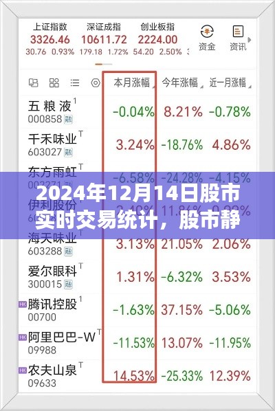 股市静谧背后的探索之旅,2024年12月14日股市实时交易统计与心灵探索