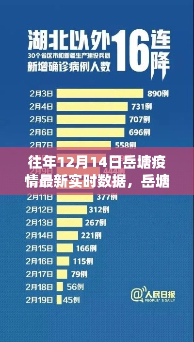 岳塘疫情逆袭之路,学习变化展现自信,实时数据下的梦想成就