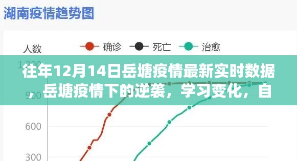 岳塘疫情逆袭之路,学习变化展现自信,实时数据下的梦想成就