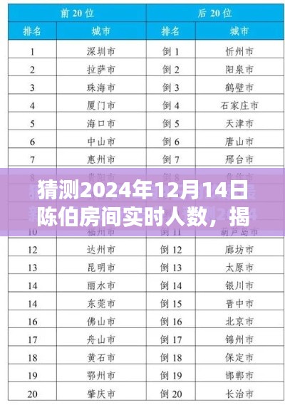 揭秘未来陈伯房间实时人数预测，步骤指南与预测分析（2024年12月14日）