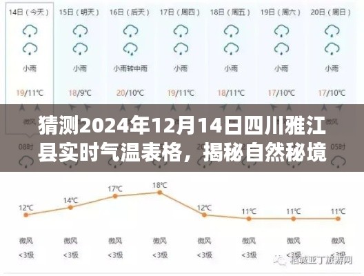 揭秘四川雅江县气温奥秘,一场关于气温的探险之旅(预测至2024年12月14日实时气温表)