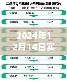 宝藏小巷探秘,尿酸数据实时查看体验之旅