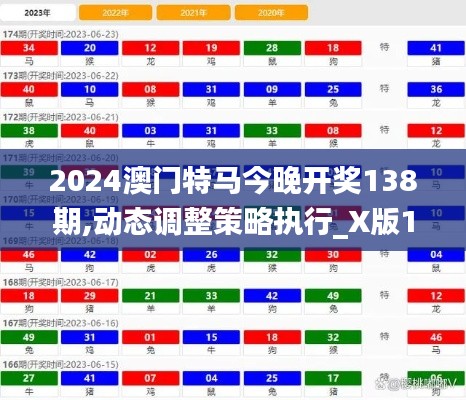 2024澳门特马今晚开奖138期,动态调整策略执行_X版10.112