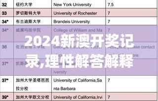 2024新澳开奖记录,理性解答解释落实_Console6.903