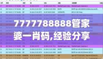 7777788888管家婆一肖码,经验分享解答落实_免费版10.738