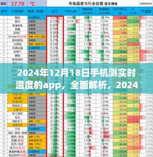 2024年手机实时温度检测APP全面解析