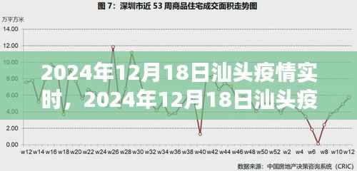 2024年12月18日汕头疫情实时状况分析与应对策略
