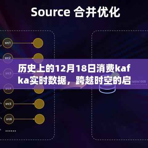 历史上的今天与Kafka实时数据的奇妙之旅,跨越时空的启示与启示之旅的开始