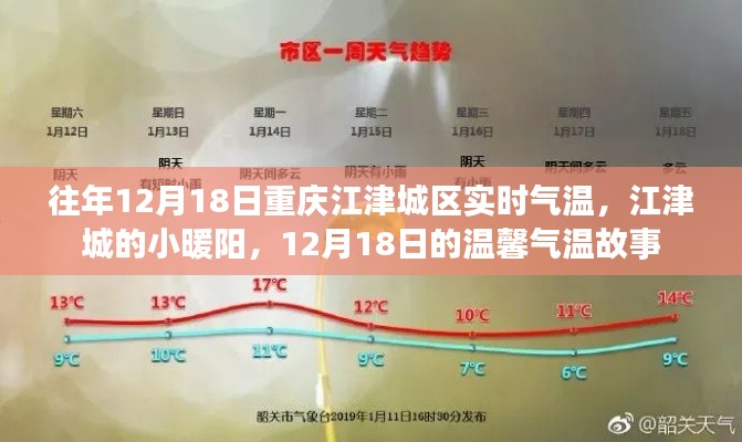 重庆江津城区12月18日小暖阳下的温馨气温故事