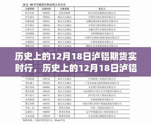 历史上的12月18日泸铝期货风云背后的心灵之旅,实时行情回顾与深度解析