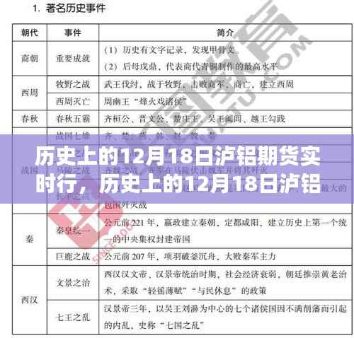 历史上的12月18日泸铝期货风云背后的心灵之旅,实时行情回顾与深度解析