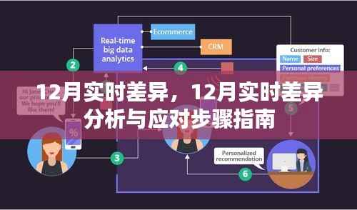 12月实时差异分析与应对指南,深度解读与行动策略