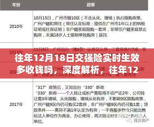 深度解析，往年12月18日交强险实时生效的费用变化与用户体验影响