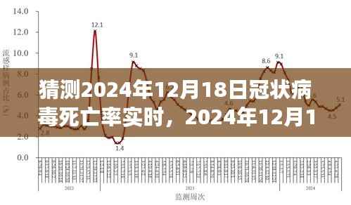 全球视野下的深度回顾,预测2024年冠状病毒死亡率实时变化与影响分析
