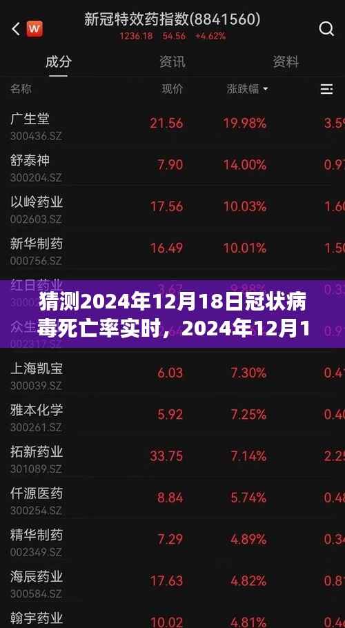全球视野下的深度回顾,预测2024年冠状病毒死亡率实时变化与影响分析