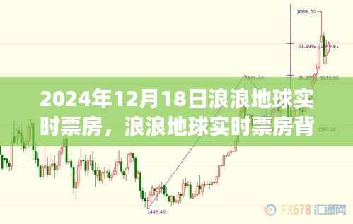 浪浪地球实时票房背后的深度解读，电影、社会与未来的探讨