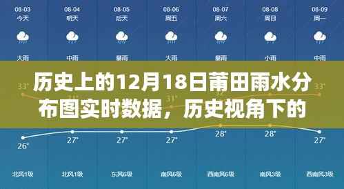 历史视角下的莆田雨水分布图,实时数据与学习变化,自信成就梦想之路