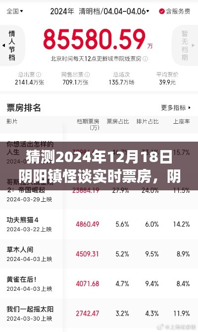 阴阳镇怪谈,预测2024年实时票房的博弈与挑战