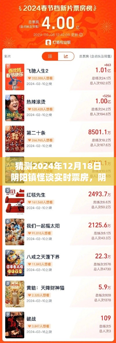 阴阳镇怪谈,预测2024年实时票房的博弈与挑战