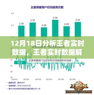 揭秘王者实时数据背后的秘密,深度解析王者数据表现,探寻12月18日的秘密真相